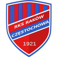 Rakow Czestochowa