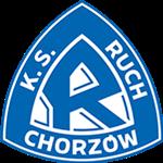 Ruch Chorzow