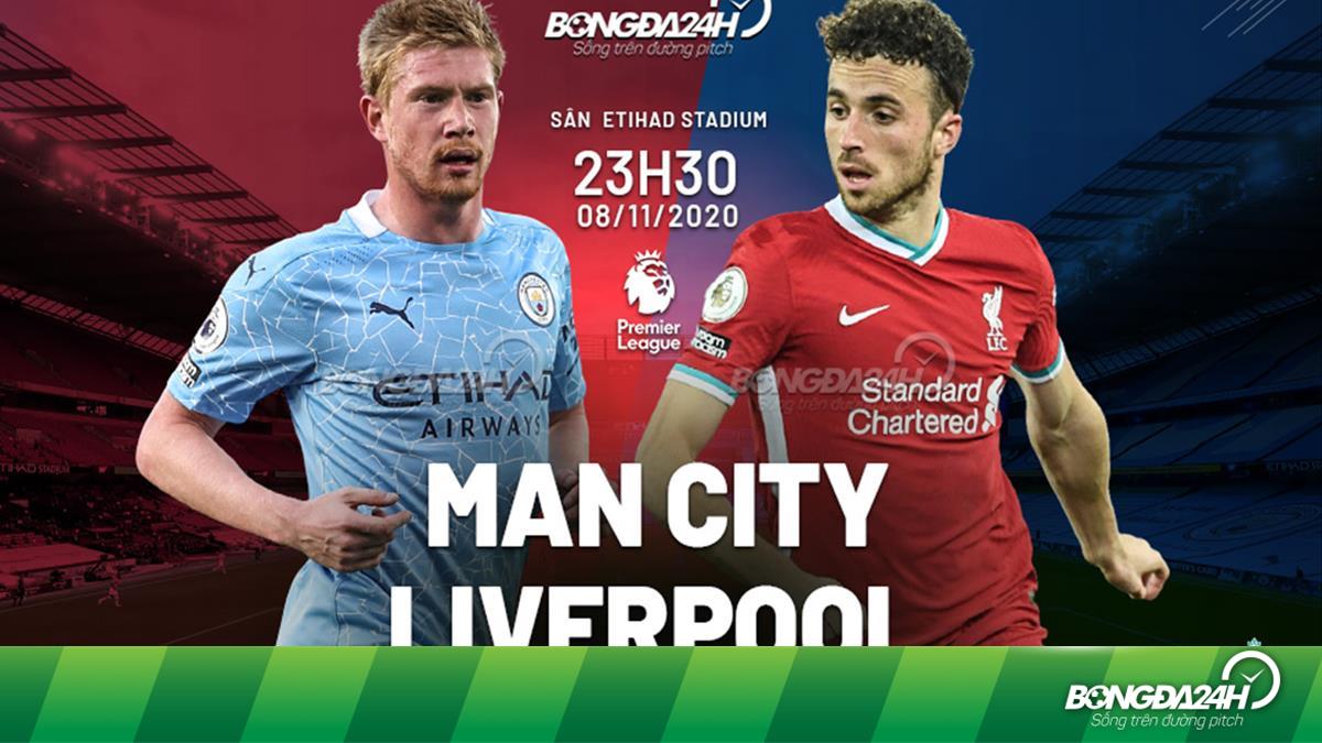 Nhận định Man City vs Liverpool Premier League 2020/21