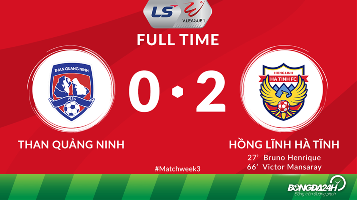 Ban Thắng Kết Quả Quảng Ninh Vs Ha Tĩnh 0 2 V League 2020
