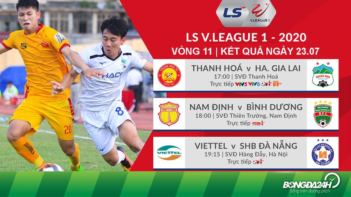 Kết quả bóng đá Việt Nam 23/7 Bảng xếp hạng V League 2020