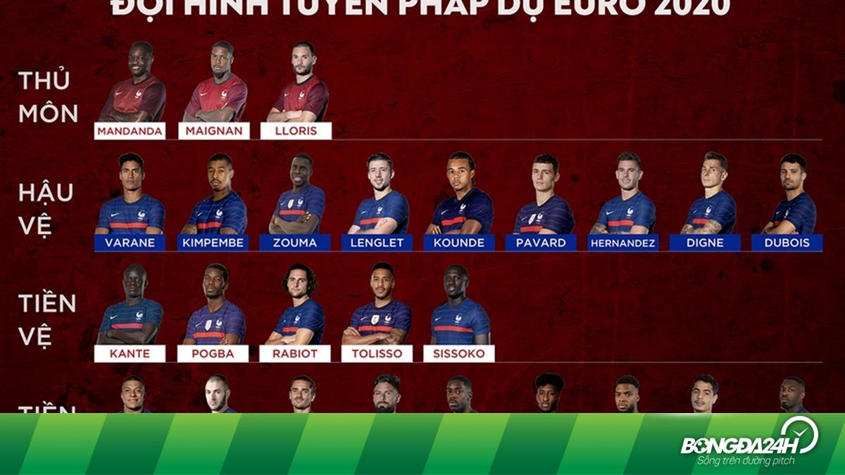 Top 18 Danh Sách đội Tuyển Pháp Euro 2022 Mới Nhất 2022 Hội Câu Lạc Bộ Bóng Đá Hà Nội Tandt Fc