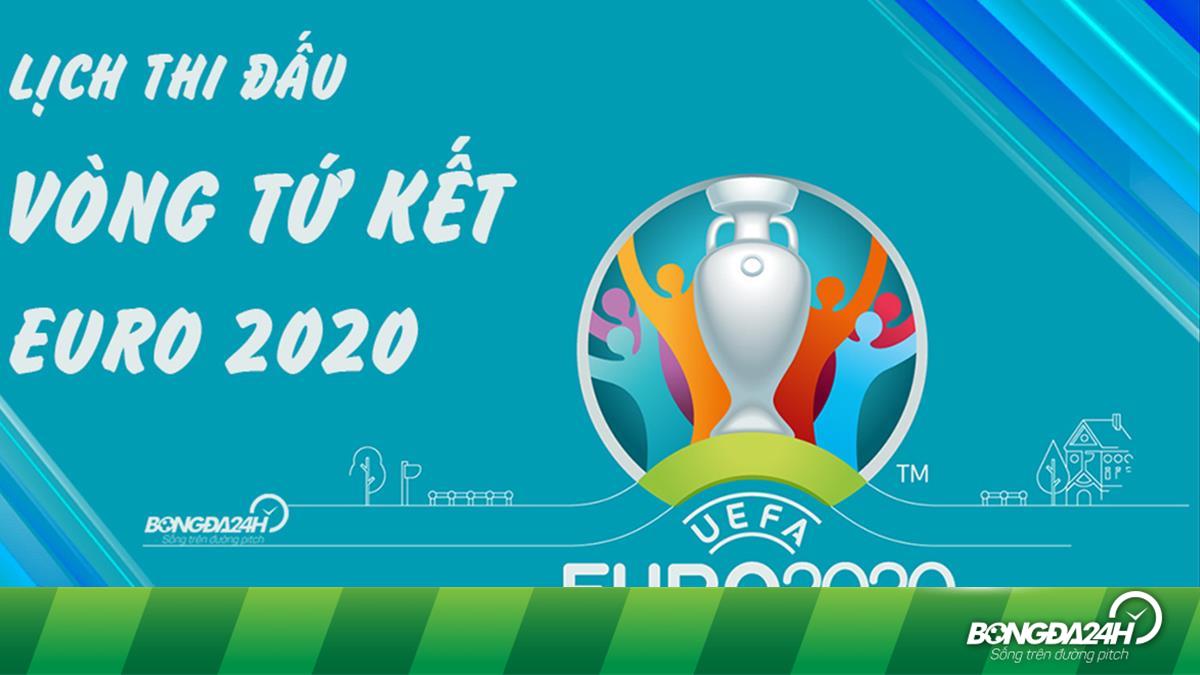 Lịch thi đấu tứ kết Euro 2020 - Bảng chia nhánh EURO 2020