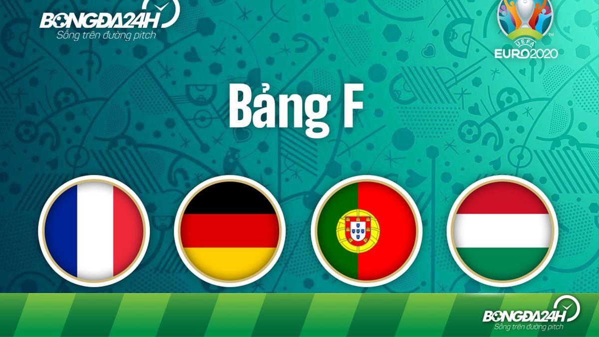 Nháº­n Ä'á»‹nh Báº£ng F Vck Euro 2020 Tá»­ Tháº§n Gá»i Ten Ai