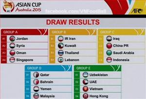 Bốc thăm vòng loại Asian Cup 2015: ĐT Việt Nam dễ thở