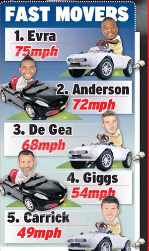 Khi bầy Quỷ đỏ bị bắn tốc độ