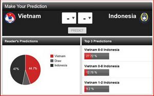 Độc giả thế giới dự đoán Việt Nam thắng Indonesia .... 8-0