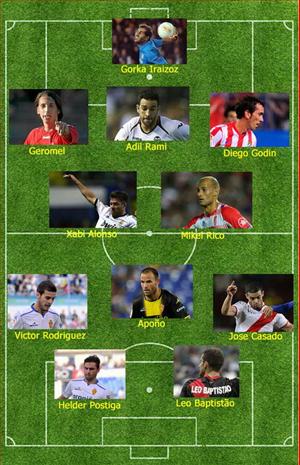 ĐHTB vòng 11 La Liga: Siêu nhân Messi vắng mặt!