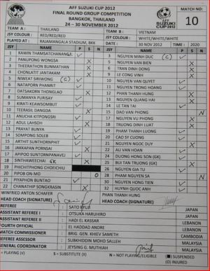 Không công khai danh sách đen, VFF làm hại cả người vô tội lẫn bóng đá Việt Nam?