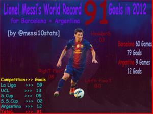 Gia tài đồ sộ của Messi năm 2012