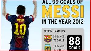 Năm 2012 của Barca: Từ 1 đến 12!