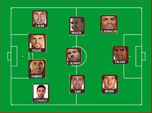 Đội hình tiêu biểu La Liga 2012