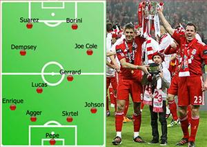 Liverpool của Rodgers sẽ đá đội hình nào mùa tới?