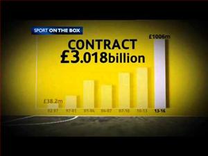 Bản quyền giải Ngoại hạng Anh ở Việt Nam: Đắt thứ nhì Đông Nam Á