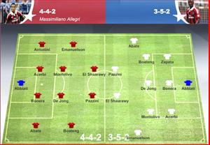 Milan, trong cơn đại khủng hoảng: Sao chép Juve chính là lối thoát?