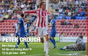 Bản tin Bongda24h (chiều 16/10): Stoke dư sức làm nên chuyện trước Man Utd