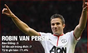 Fernando Torres nằm trong top 10 tiền đạo chết chóc nhất Premier League mùa này