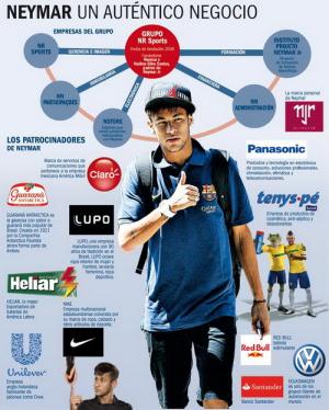 Đằng sau sự thành công của thương hiệu Neymar