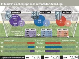 Real Madrid: Ông Vua dứt điểm tại La Liga
