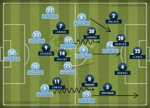 Man City đã hủy diệt Tottenham Hotspur như thế nào?