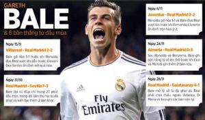 Real Madrid và chiến thắng không Ronaldo: Về tinh thần, Real hơn hẳn Barca