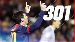 Messi và thành tích ghi bàn đáng kinh ngạc ở La Liga