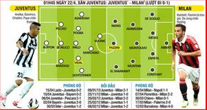 Juventus - Milan: Khách có đáng tin cậy?