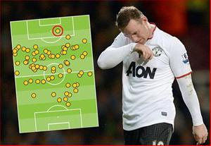 Rooney lại gây thất vọng: Biểu tượng thất truyền