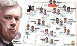 200 triệu euro cho kế hoạch đại cải tổ Real hậu Mourinho