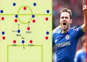 Mata mang đến sự khác biệt cho Chelsea