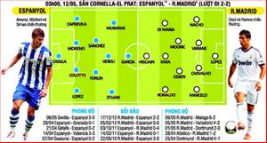 Espanyol - Real Madrid: Quá muộn cho đội của Mou