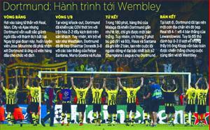 Dortmund vào chung kết sau 16 năm: Khi những dây thần kinh sắp đứt...