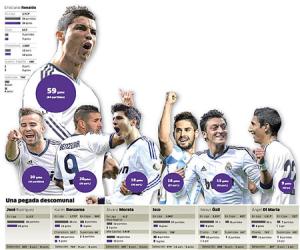 Đế chế Ancelotti và hàng công siêu khủng tại Bernabeu