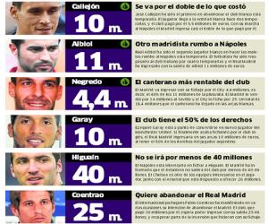 Thanh lý người thừa, Real Madrid muốn thu về 100 triệu euro