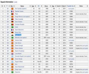 NÓNG: Gareth Bale đã có tên trong danh sách của Real mùa tới