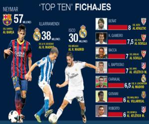 “Chợ hè” ở La Liga: Cuộc chơi riêng của Barca - Real Madrid