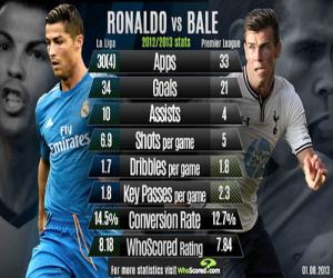 Nội bộ của Real: Bale không thể làm Ronaldo buồn!