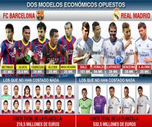 Chỉ riêng cặp Ronaldo - Bale đã có giá trị xấp xỉ đội hình các cầu thủ gốc La Masia