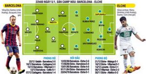 Barcelona - Elche: Neymar & Cái duyên đầu năm