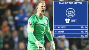 CĐV lại troll ĐT Anh khi lại bầu Joe Hart là Cầu thủ xuất sắc nhất trận