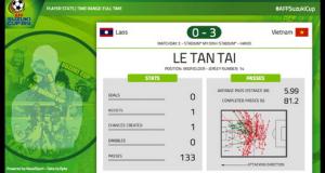 Tiền vệ Lê Tấn Tài: Con pháo của ông Miura