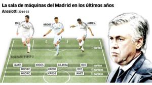 Bóng đá hiện đại và vai trò của những tiền vệ trung tâm