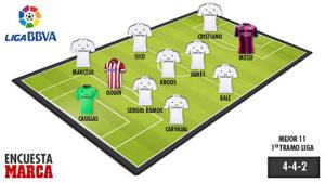 Đội hình yêu thích nhất La Liga năm 2014: Real thống trị tuyệt đối