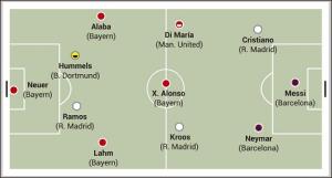 Real lại thống trị đội hình tiêu biểu năm 2014