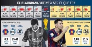 Góc nhìn: Messi đã trở lại và lợi hại hơn xưa