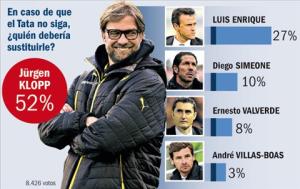 Klopp: Người phù hợp nhất để dẫn dắt Barca