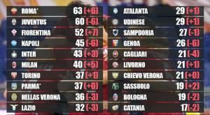 Khi Vua áo đen chi phối Serie A