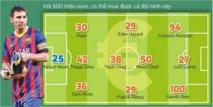 Barca tuyên bố Messi có giá 500 triệu euro: Một mình Messi bằng cả Dream Team thế giới!