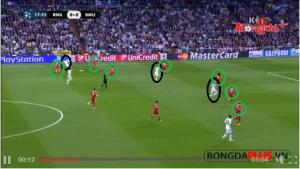 Góc chiến thuật Real - Bayern: Bài học về tính hiệu quả