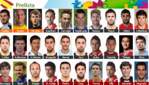 ĐKVĐ Tây Ban Nha công bố đội hình sơ bộ tới Brazil: Torres được chọn, Isco vắng mặt